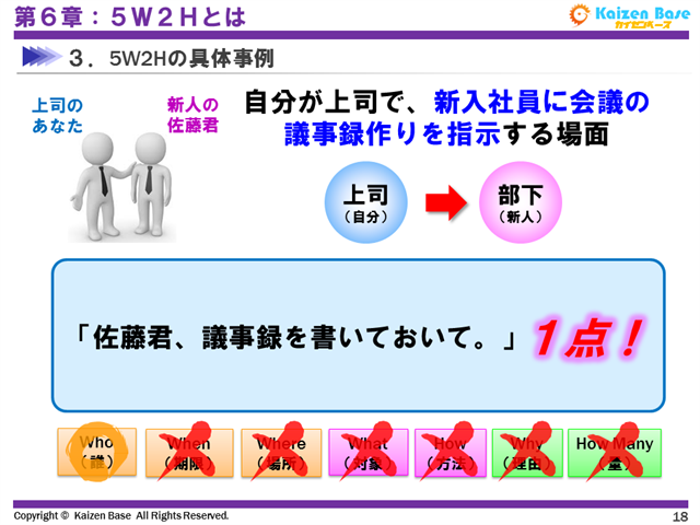 100点満点中、1点の伝え方の例