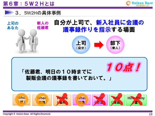 100点満点中、10点の伝え方の例
