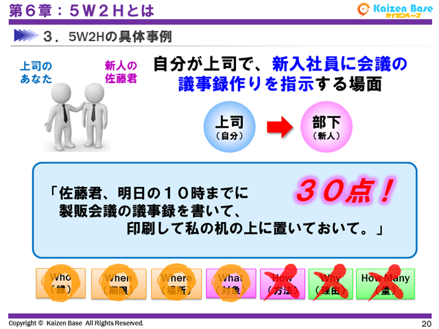 100点満点中、30点の伝え方の例