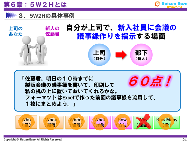 100点満点中、60点の伝え方の例
