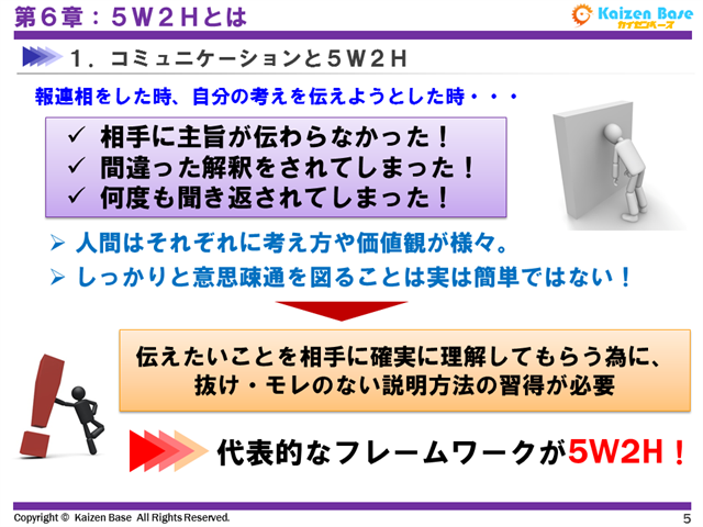 コミュニケーションと5W2H