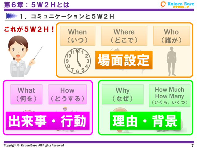 5W1H/5W2Hの３つの側面