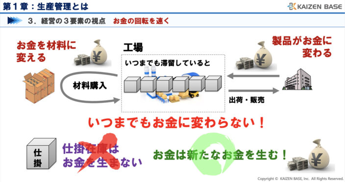 お金の回転を速く