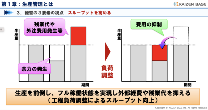 スループットを高める