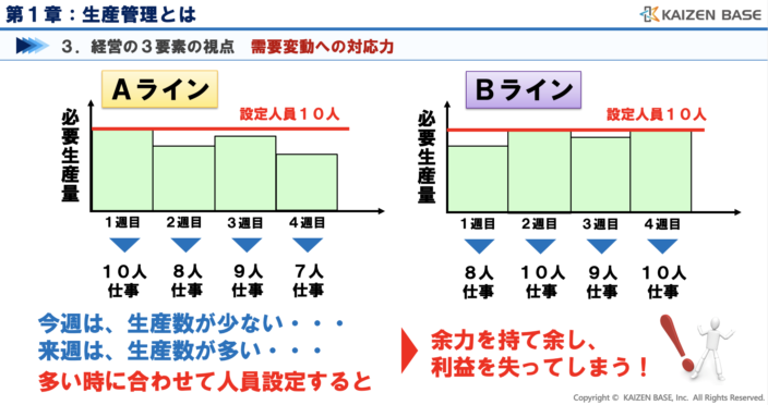 需要変動への対応力