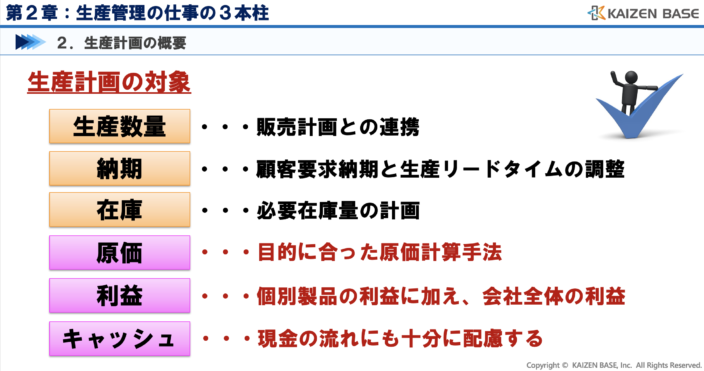 生産計画の対象