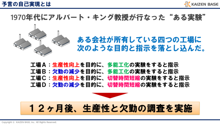 予言の自己実現とは-スライド2