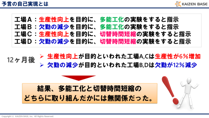 予言の自己実現とは-スライド3