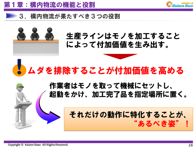 ムダを排除することが付加価値を高める