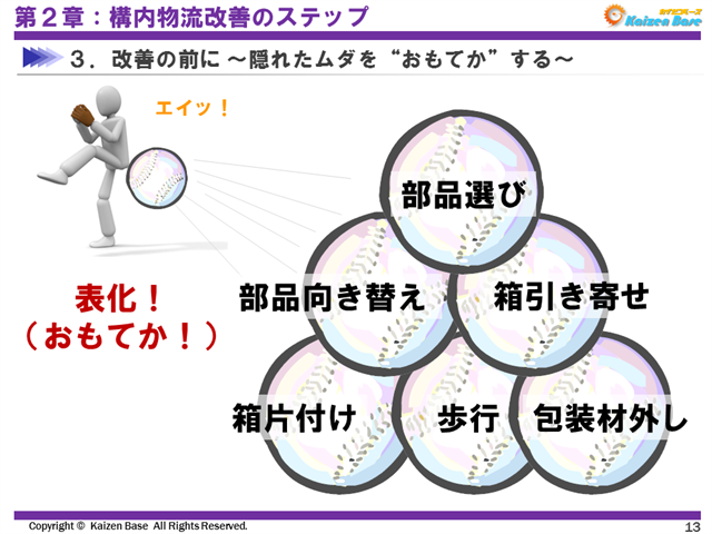 改善の前に ～隠れたムダを“おもてか”する～
