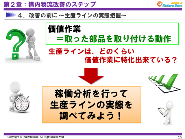 生産ラインの実態を調べてみよう！