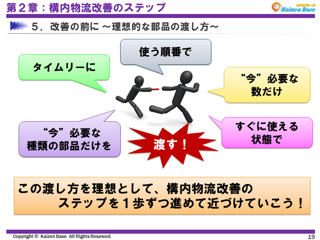 改善の前に ～理想的な部品の渡し方～