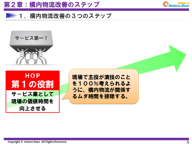 サービス業として現場の価値時間を向上させる