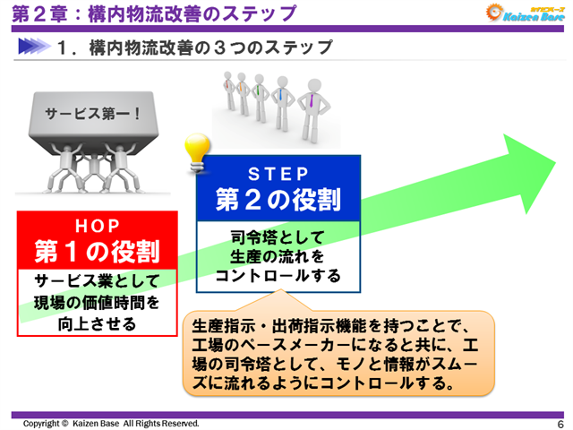 司令塔として生産の流れをコントロールする