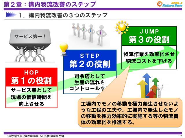 物流作業を効率化させ物流コストを下げる