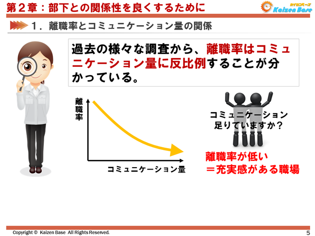 離職率はコミュニケーション量に反比例する