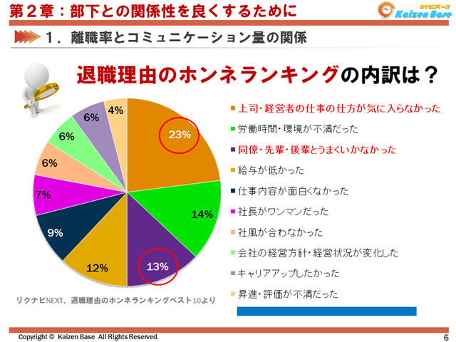 退職理由のホンネランキング