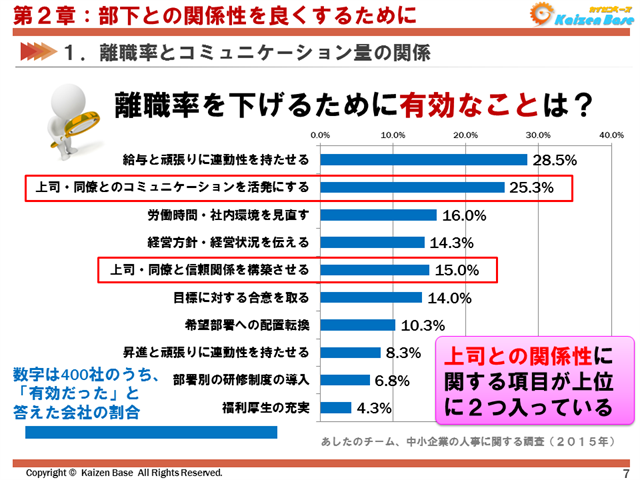 離職率を下げるために有効なことは？