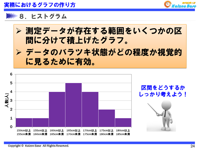 ヒストグラムとは