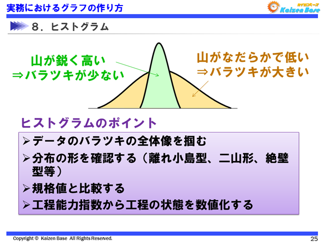 ヒストグラムのポイント