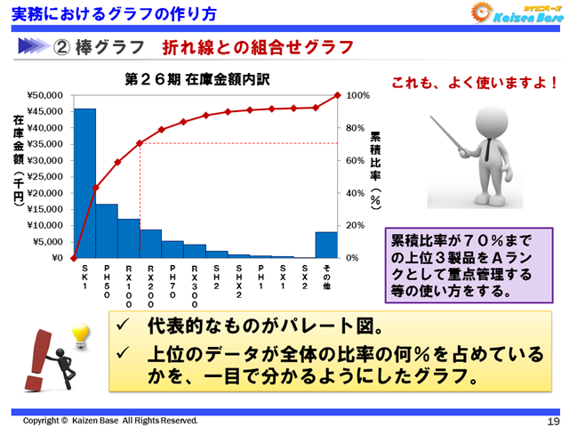 折れ線との組合せグラフ