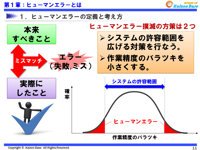 ヒューマンエラー撲滅の方策