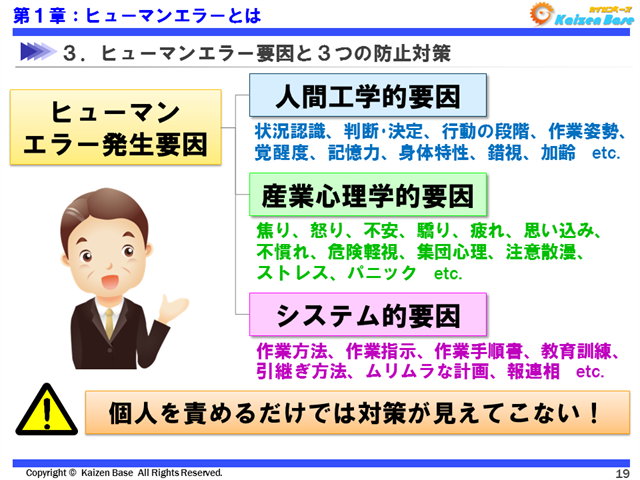 ヒューマンエラー発生要因