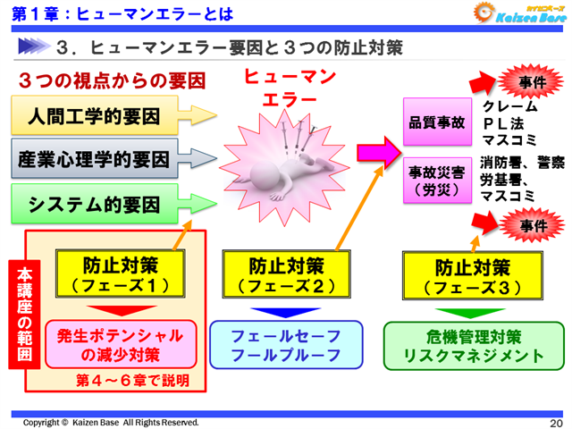 ヒューマンエラーの発生要因と3つの防止対策