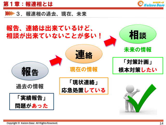 報告、連絡はある程度は出来ているけれど、相談がほとんど出来ていないことが多い！