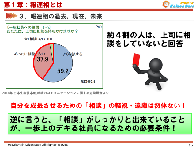 、約４割の人は、上司に相談をしていない