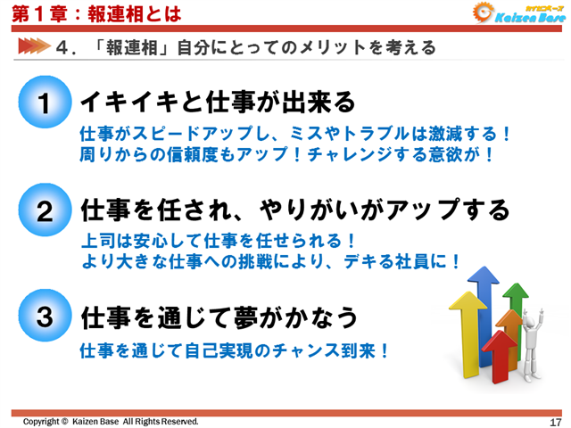 「報連相」自分にとってのメリットを考える