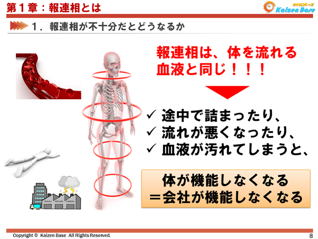 報連相は、体を流れる血液と同じ