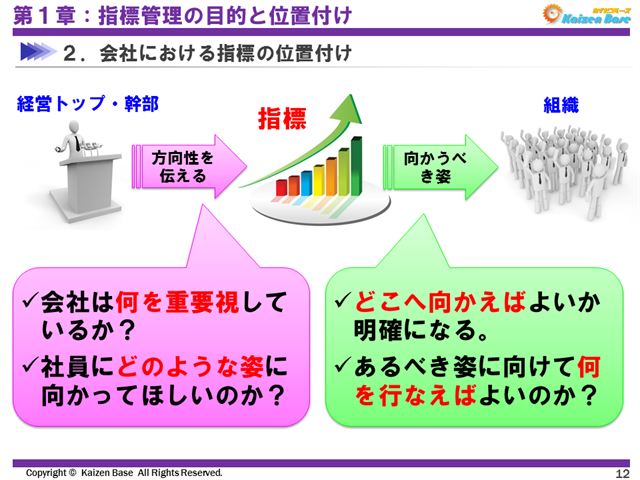 会社における指標の位置付け