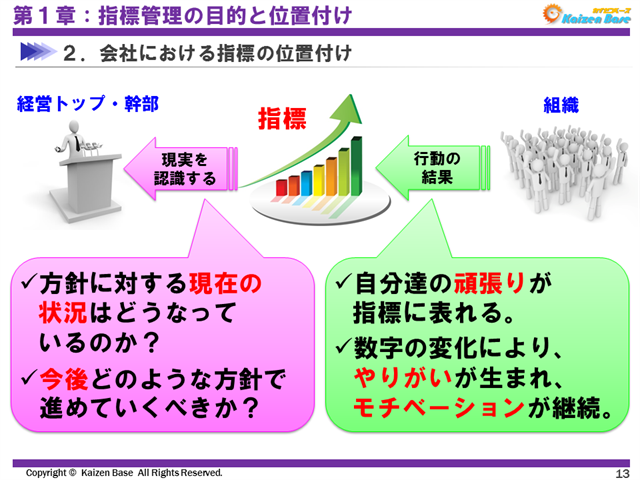 自分達の頑張りが指標に表れる