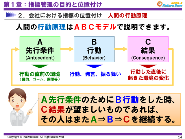 人間の行動原理