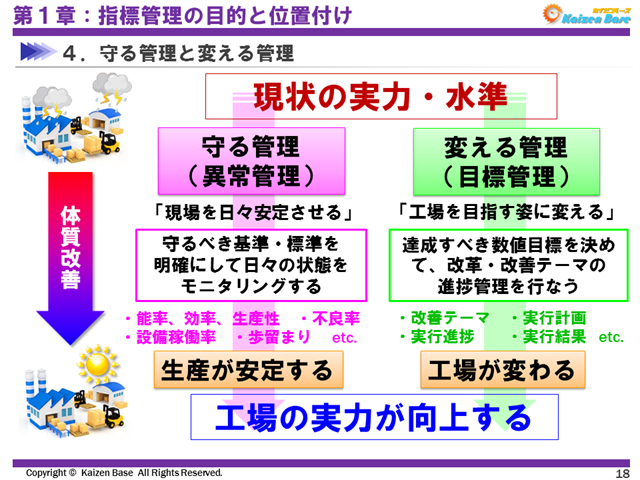守る管理と変える管理