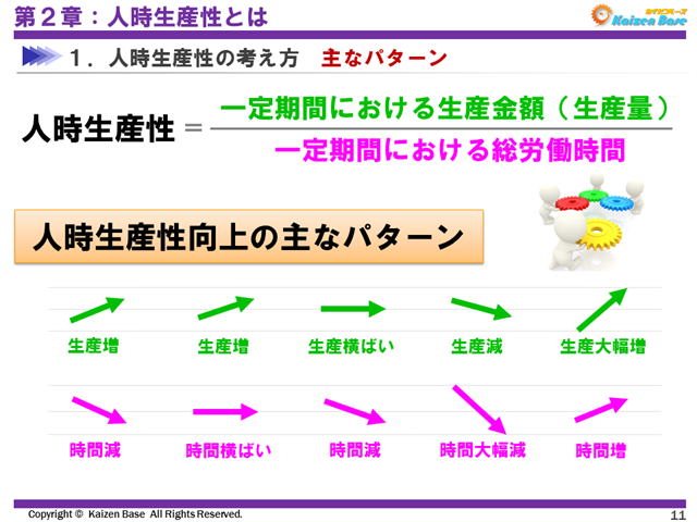 人時生産性向上の主なパターン