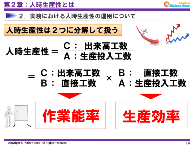 人時生産性は2つに分解して扱う