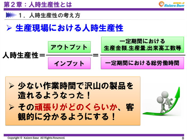 生産現場における人時生産性