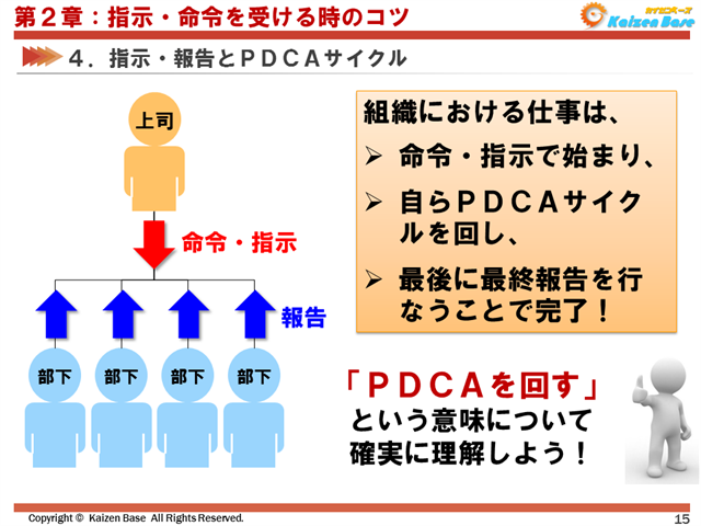 PDCAを回す