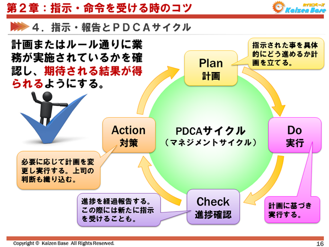 計画またはルール通りに業務が実施されているかを確認し、期待される結果が得られるようにする