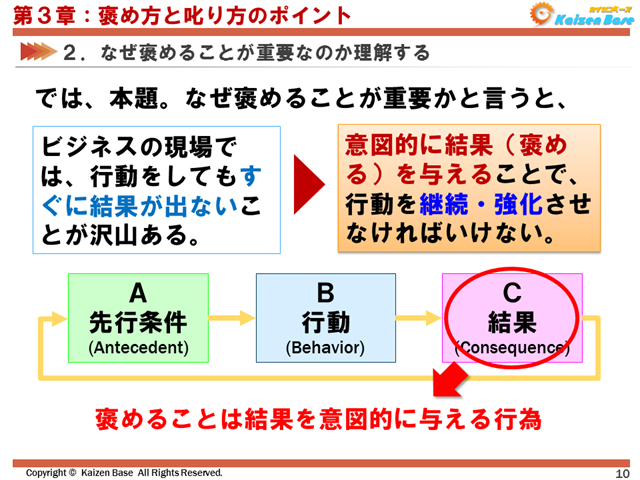 褒めることは結果を意図的に与える行為