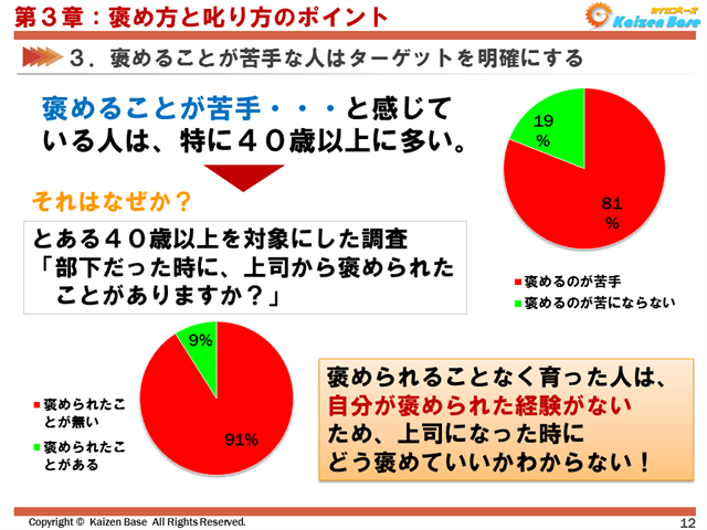 褒めることが苦手な人はターゲットを明確にする