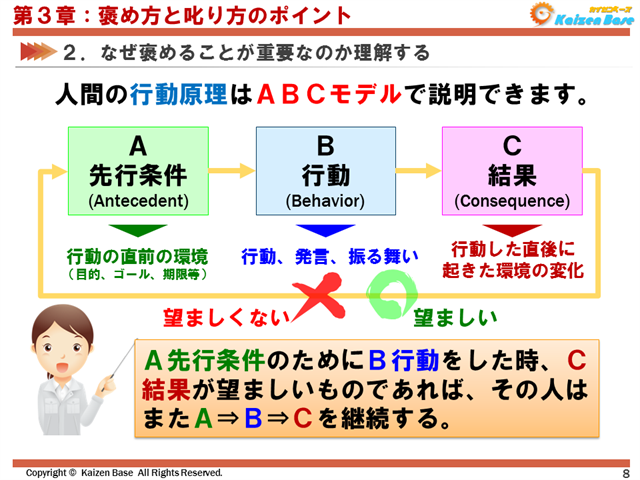 人間の行動原理はABCモデルで説明できます