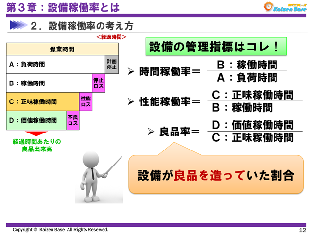 設備が良品を造っていた割合