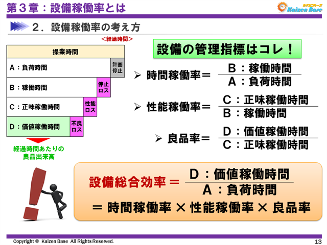 設備総合効率＝価値稼働時間÷負荷時間