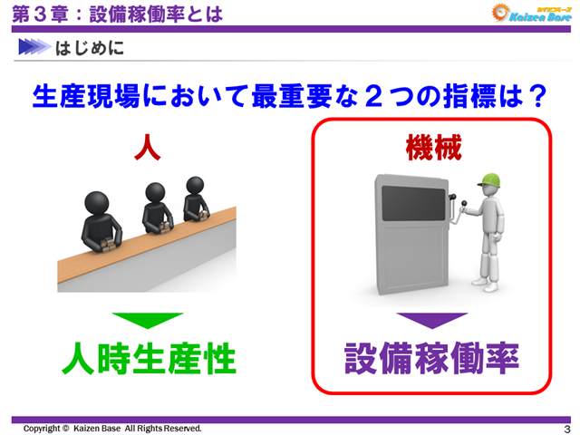 生産現場において最重要な２つの指標は？　設備稼働率