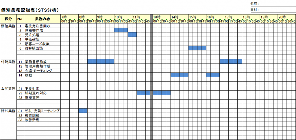 個別業務記録表（STS分析）