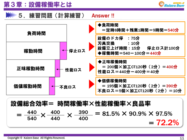練習問題（計算練習）　Answer‼