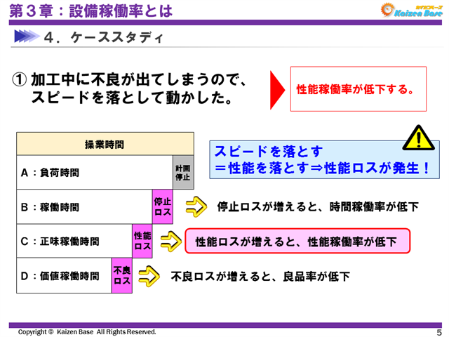 加工中に不良が出てしまうので、スピードを落として動かした。